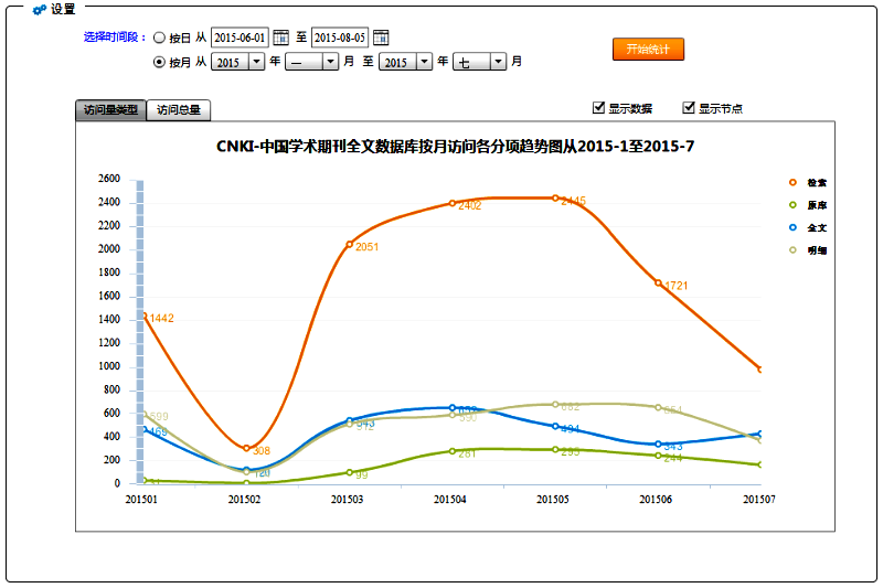 電(diàn)子(zǐ)資源統計(jì)分(fēn)析系統